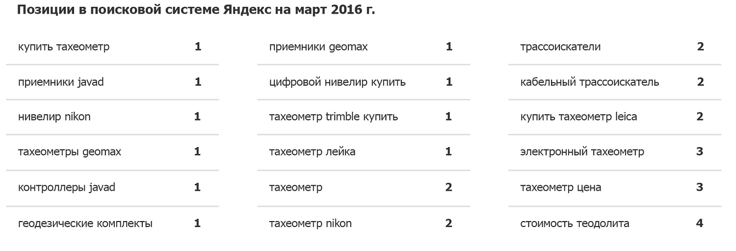Результаты продвижения
